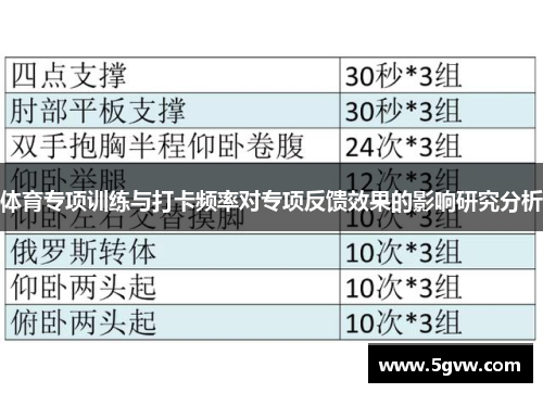 体育专项训练与打卡频率对专项反馈效果的影响研究分析